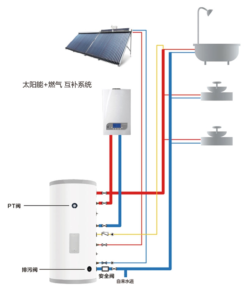 太阳能集分系统水箱