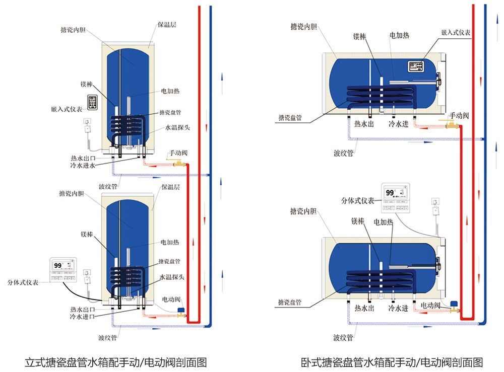 集中采热分户换热热水工程