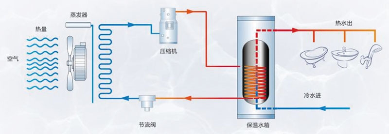 空气源热泵热水工程