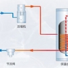 空气源热泵热水工程解决方案